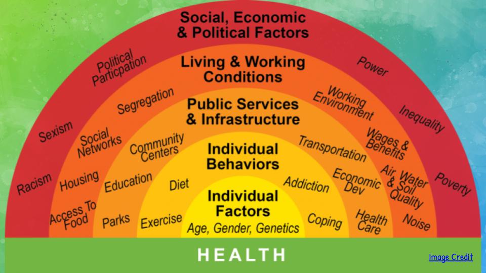 the health equity rainbow