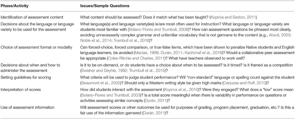 culturally responsive instruction and assessment
