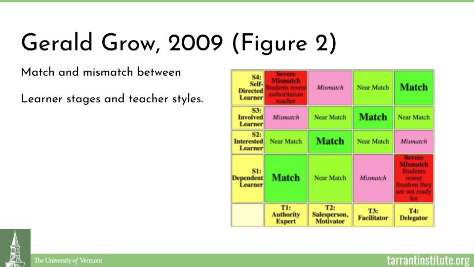 Increasing Student Self-Direction : Innovative Education In Vermont