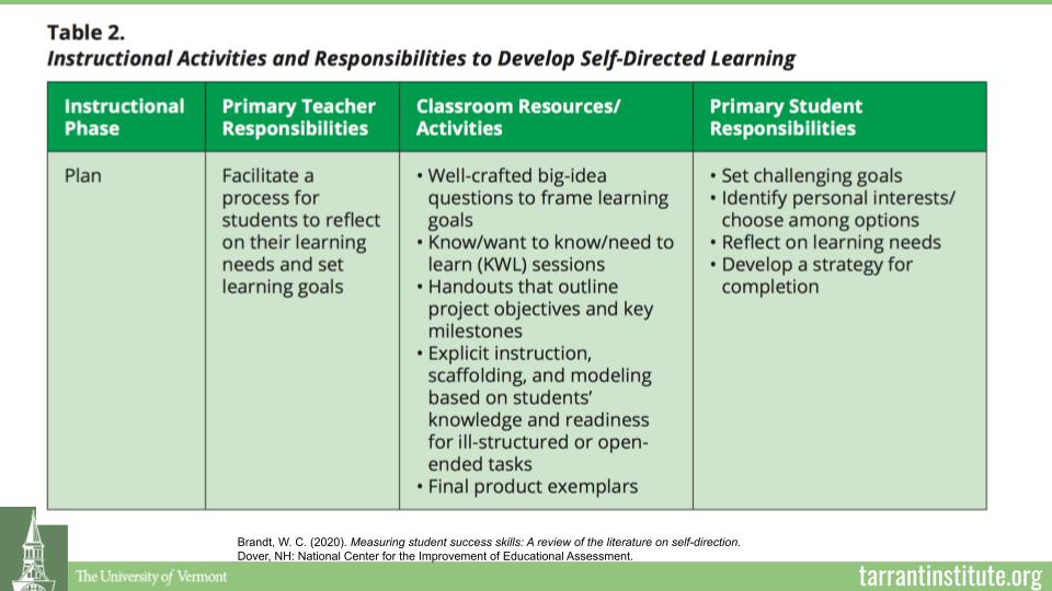 increasing student self-direction