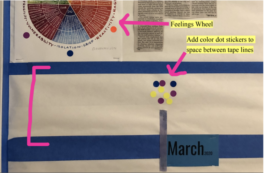 A timeline bulletin board