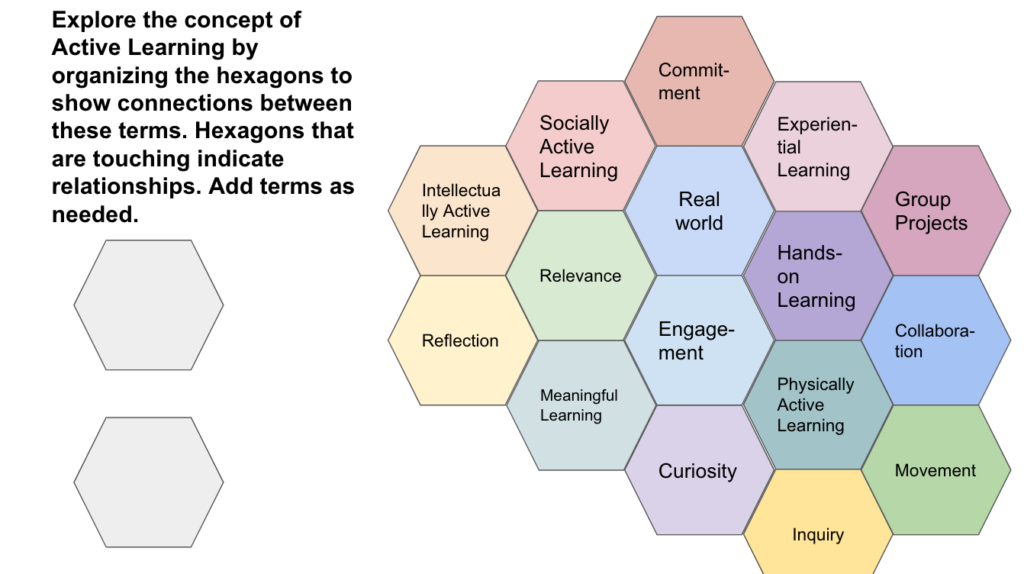 Hexagonal Thinking map about active learning
