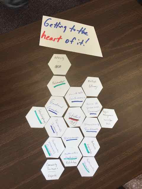 Examples of hexagonal thinking