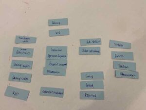Tiles sorted example