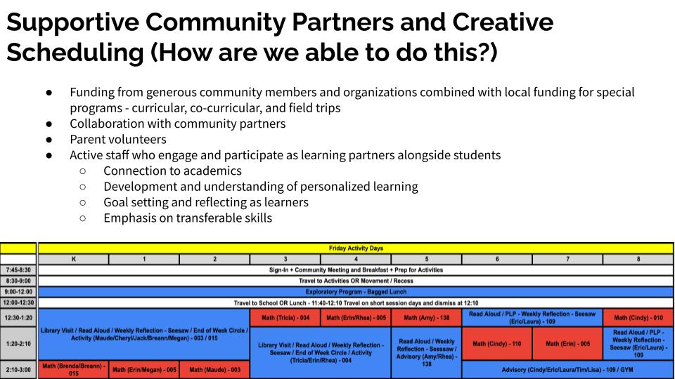 The title says "Community partners and creative scheduling (how are we able to do this?)" and notes that donations, parent volunteers, and a fantastic staff make a huge difference.