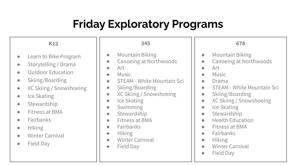 A table with grade level bands and activities. Includes things like biking, canoeing, art, music, hiking, etc.